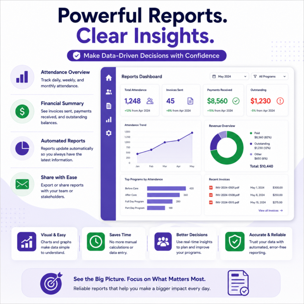 Data-driven insights and reports overview