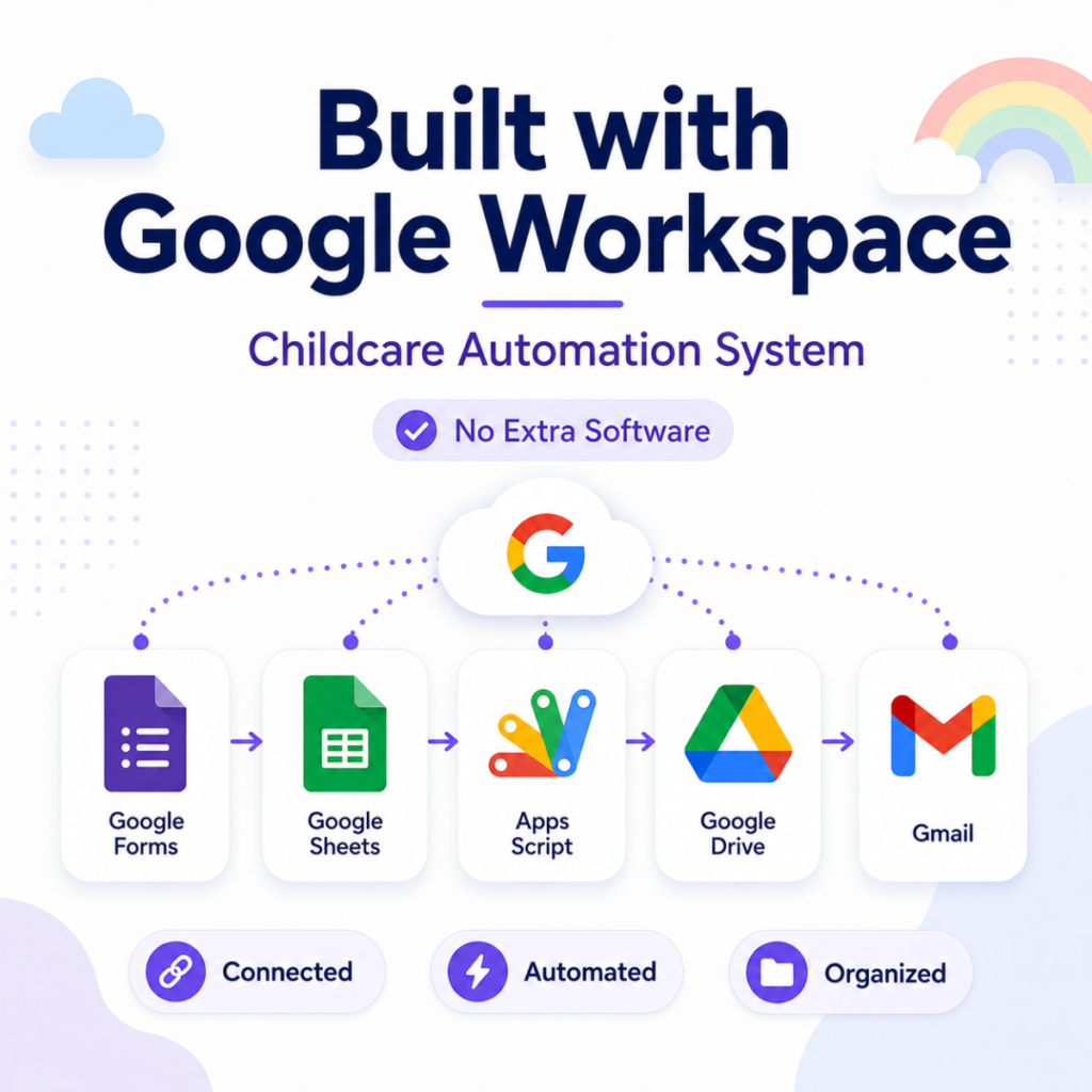 Google Workspace childcare automation system