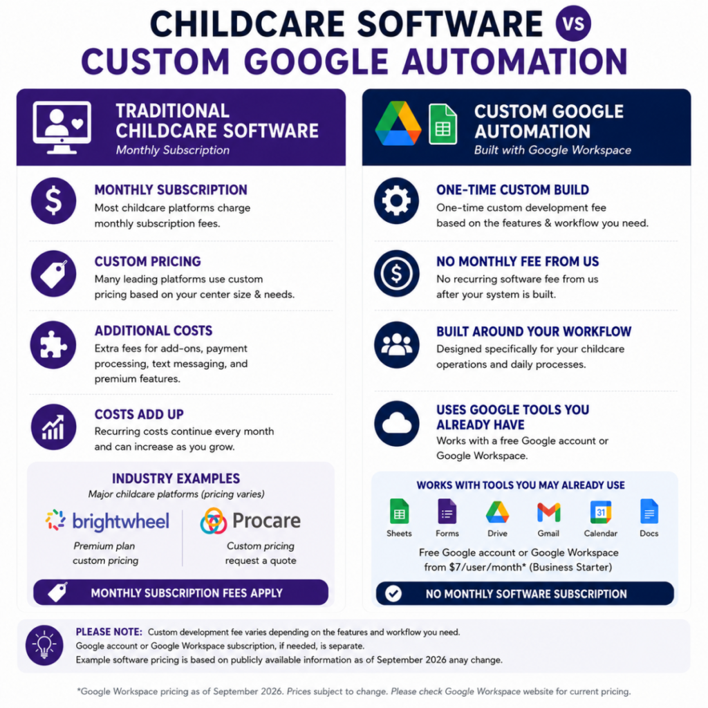 Custom Order Child Care Log Electronic Sign In Tracker and Invoice Google Automation Service