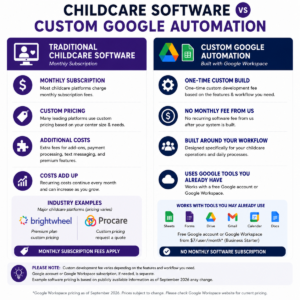 Custom Order Child Care Log Electronic Sign In Tracker and Invoice Google Automation Service - Image 2