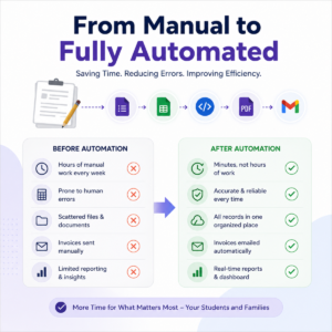 Child Care Log Electronic Sign In Tracker and Invoice Google Automation Service - Image 4