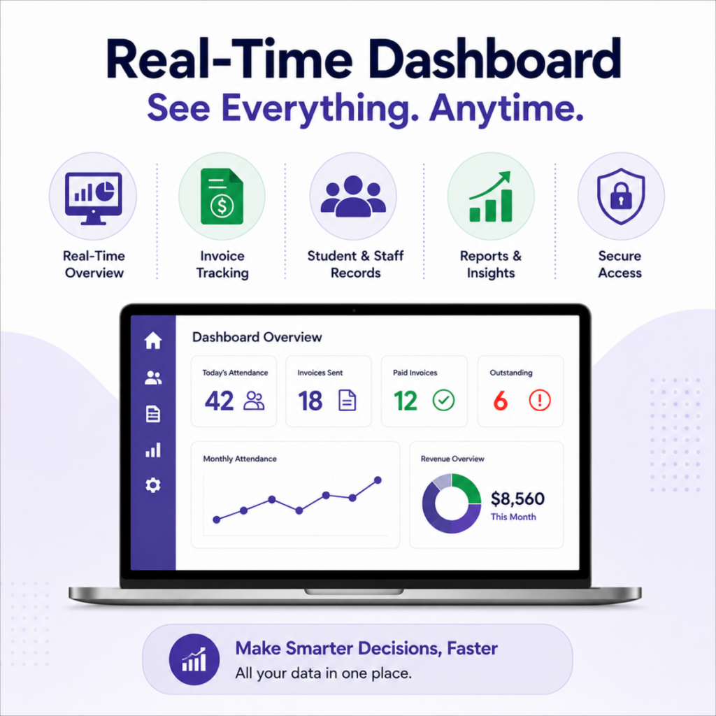 Dashboard displaying childcare management statistics