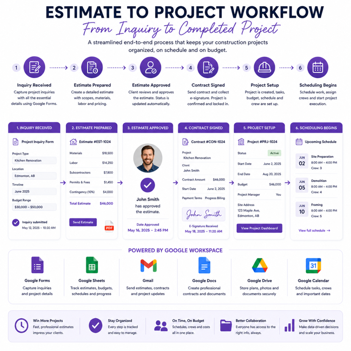 Custom Order Construction Admin and Project Management Google Automation Service - Image 3