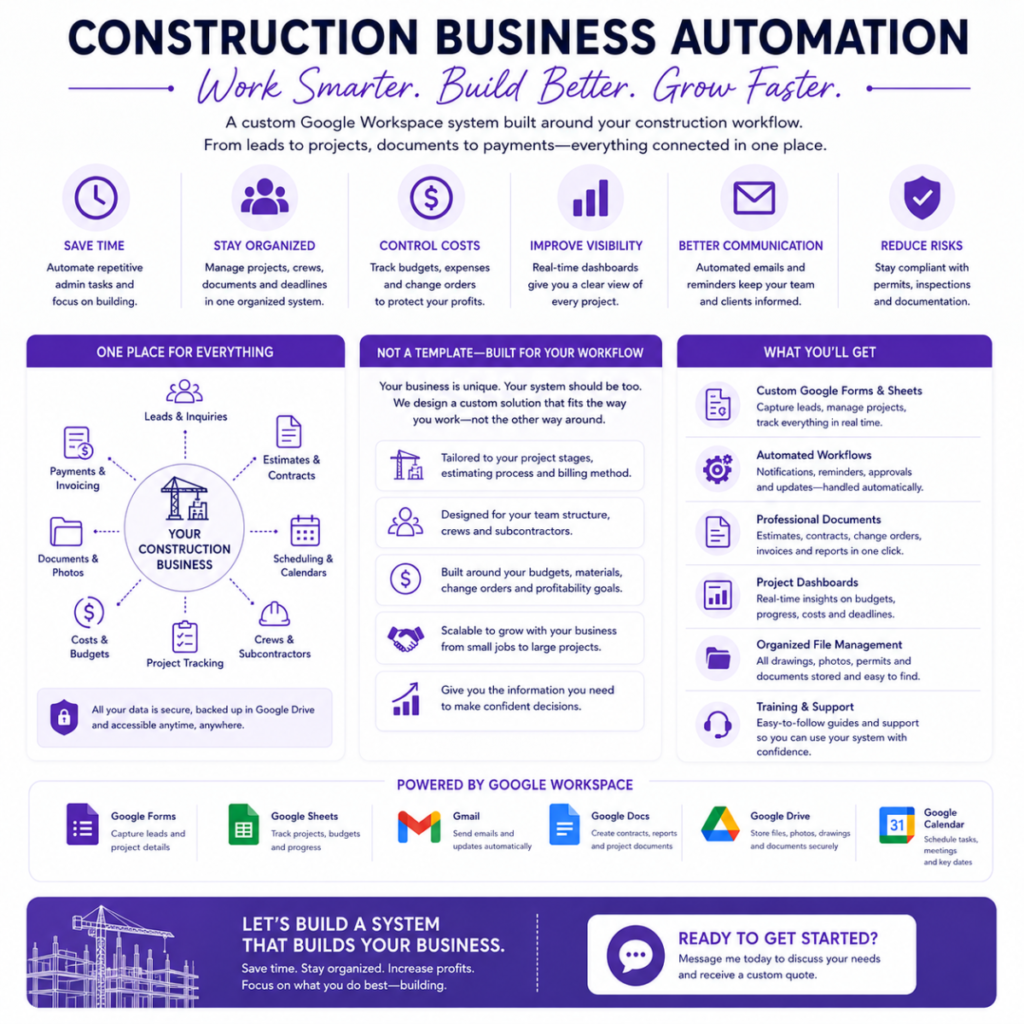 Construction business automation overview infographic