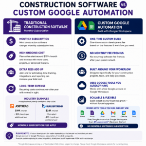 Custom Order Construction Admin and Project Management Google Automation Service - Image 2
