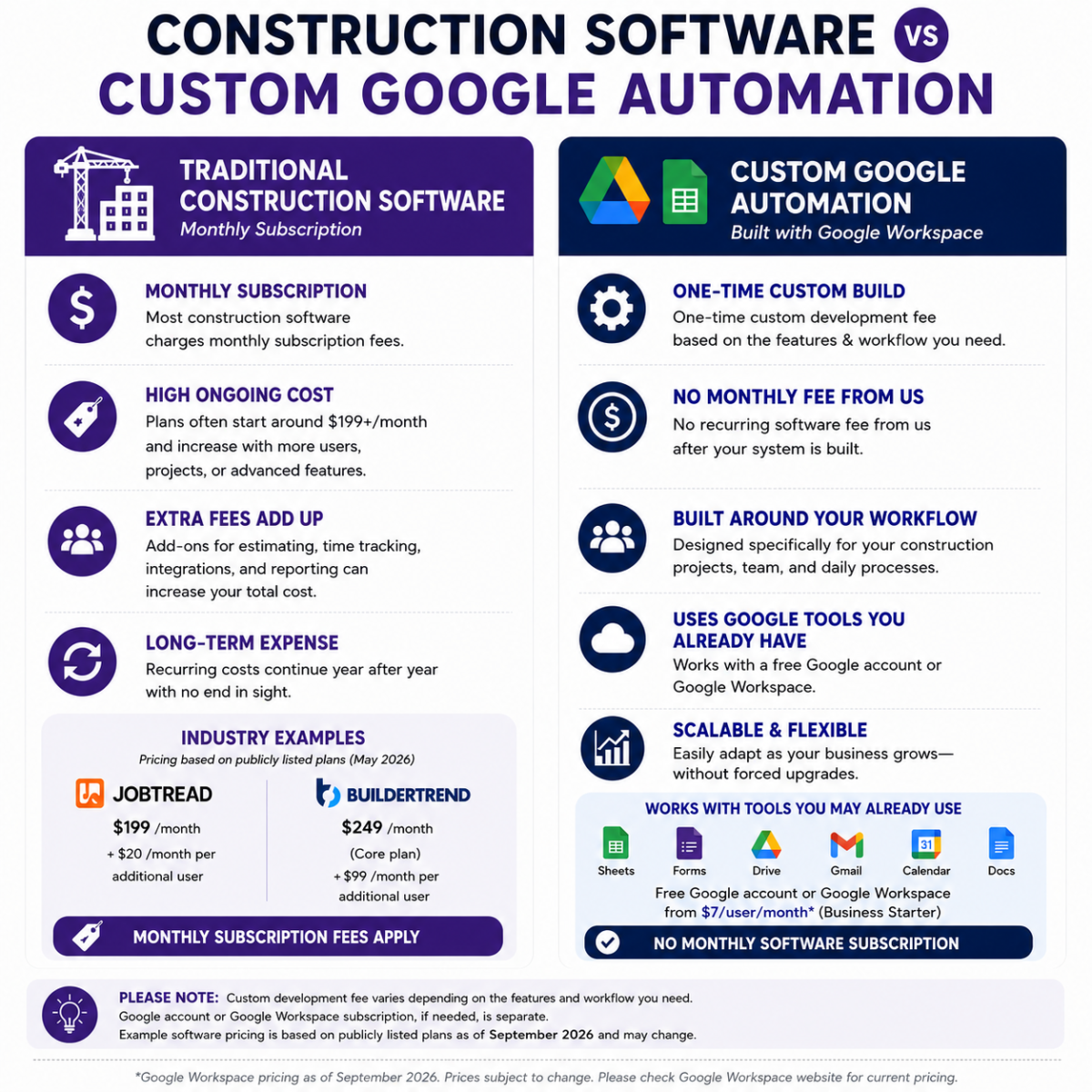 Custom Order Construction Admin and Project Management Google Automation Service - Image 2