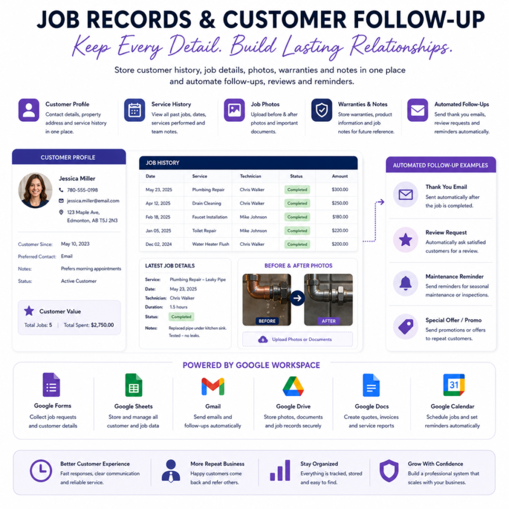 Customer management and follow-up system