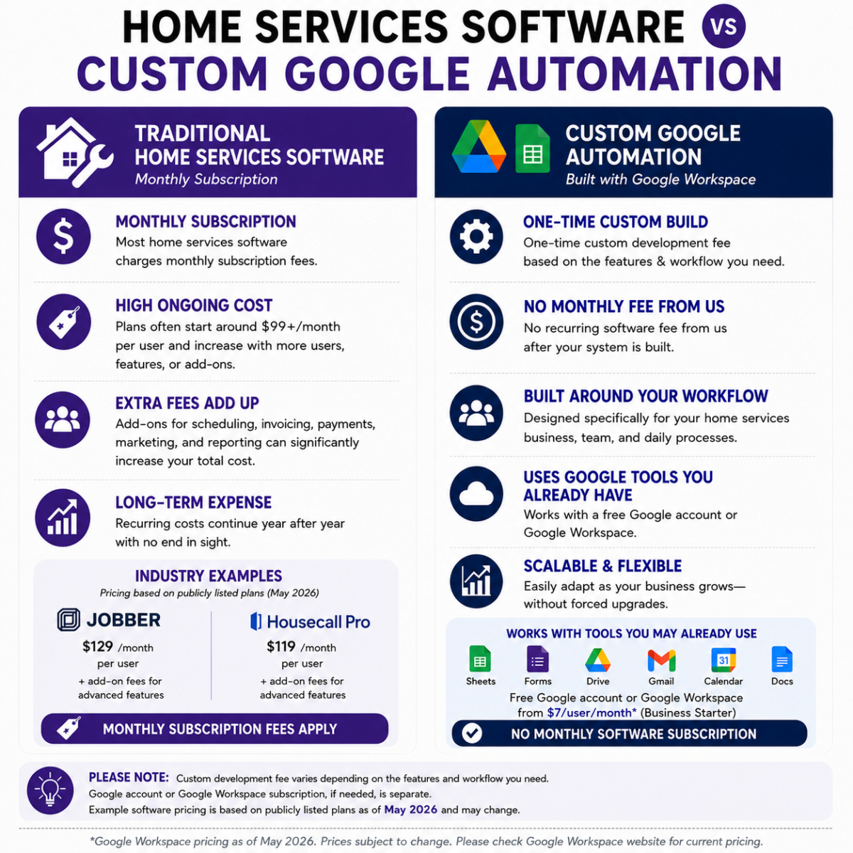Custom Order Home Service and Property Trades Admin Google Automation Service - Image 2