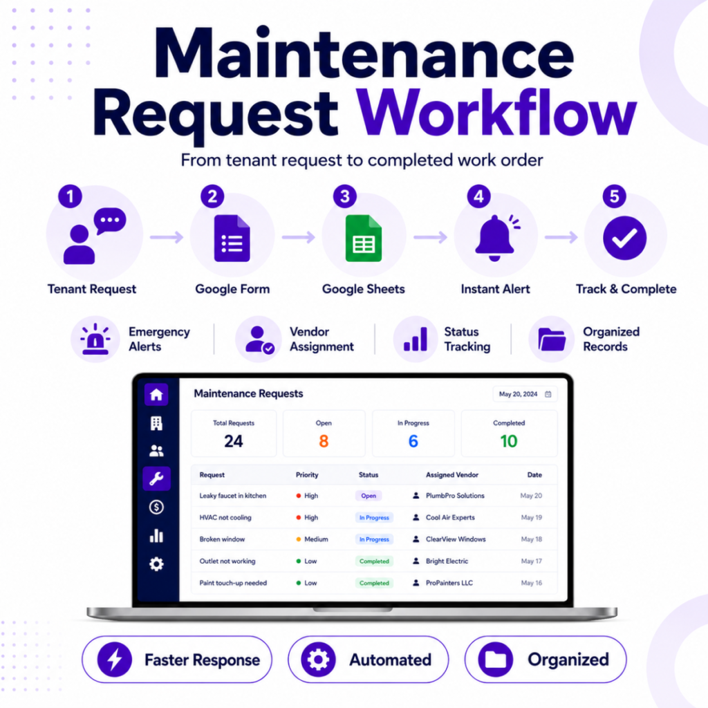 Custom Order Property Management and Real Estate Admin Google Automation Service