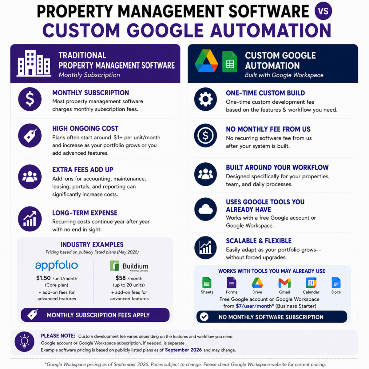 Custom Order Property Management and Real Estate Admin Google Automation Service - Image 2