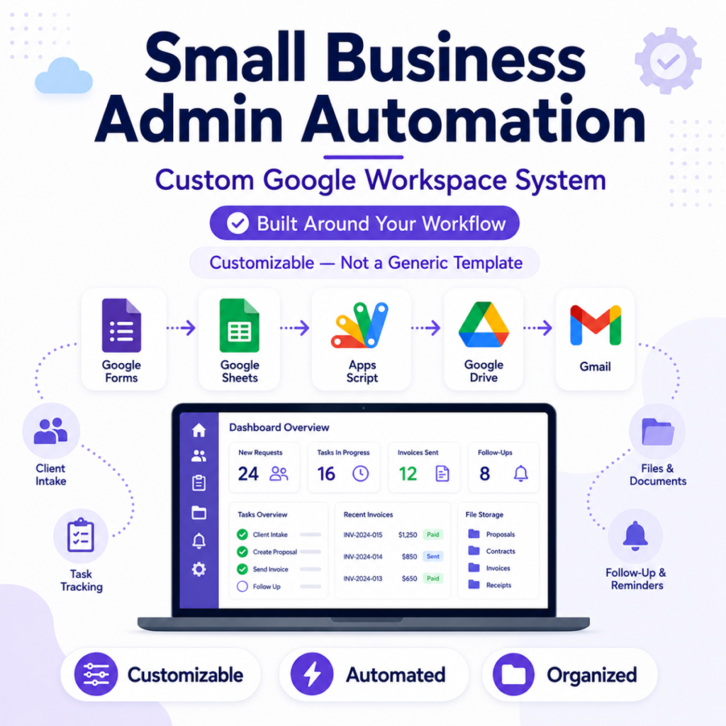 Custom Google Workspace automation dashboard overview