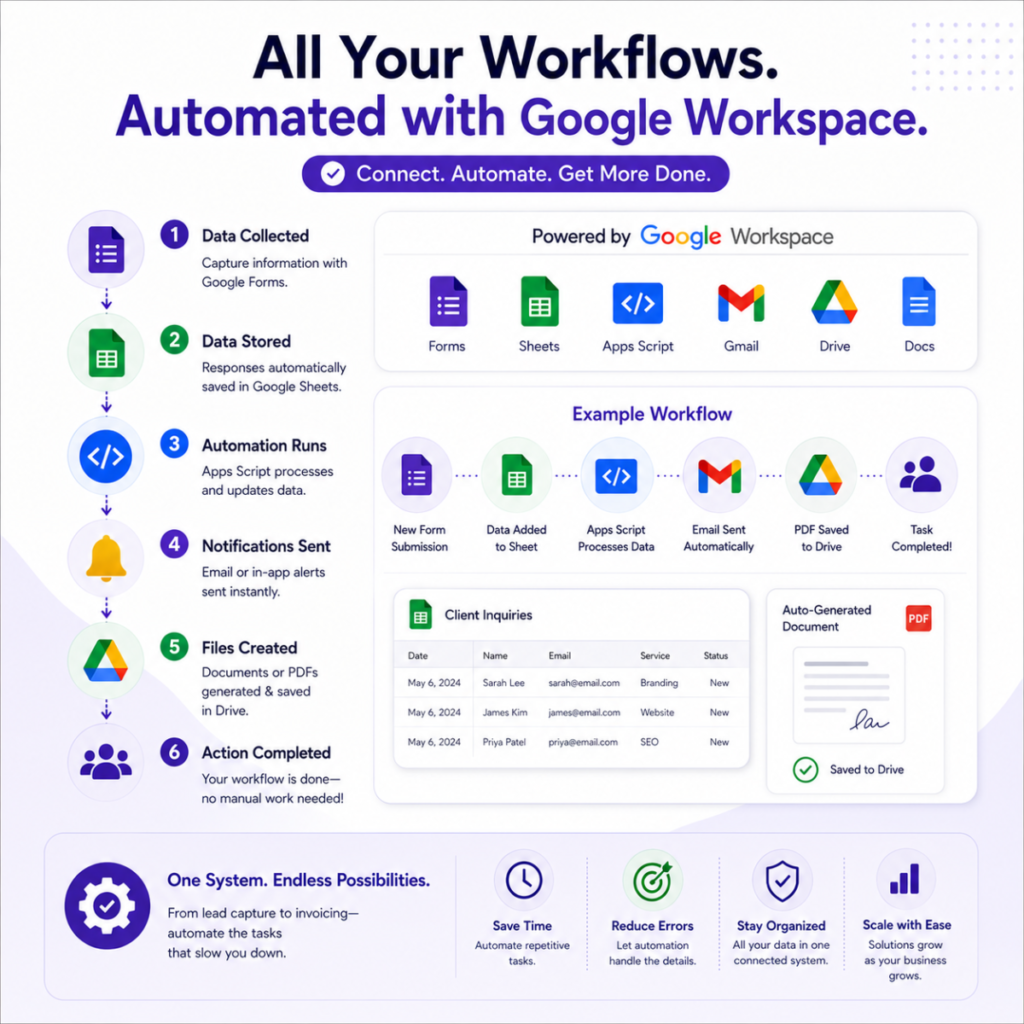Business Automation Business Automation