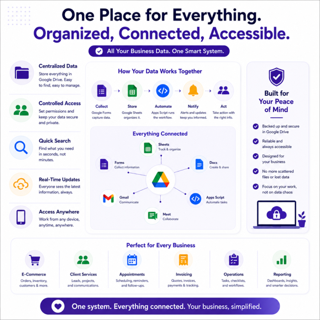 Centralized, connected business data system