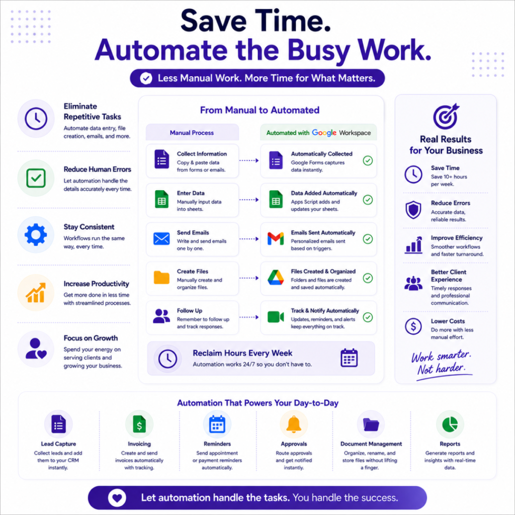 Automate tasks for increased productivity.