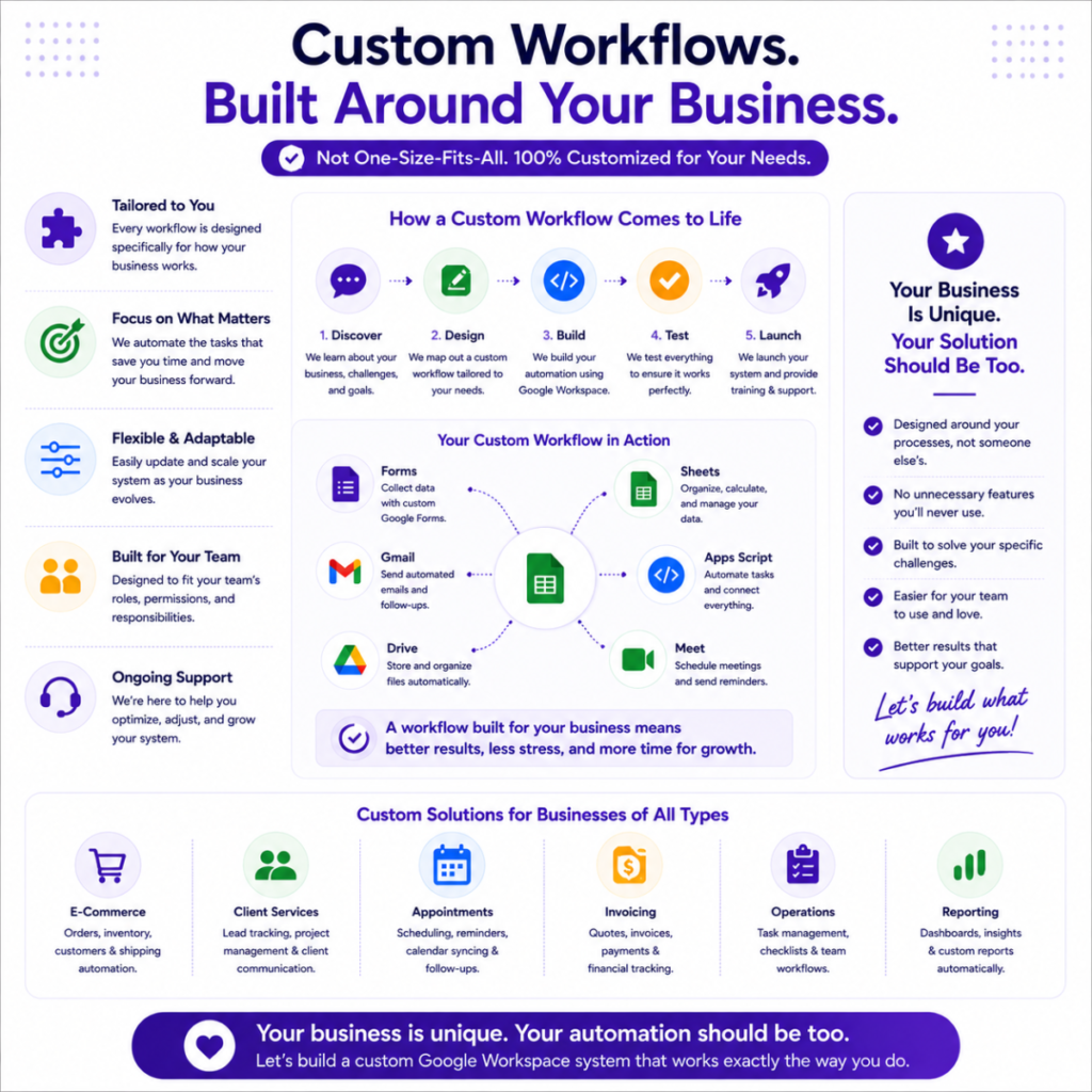 Custom workflows for unique business needs