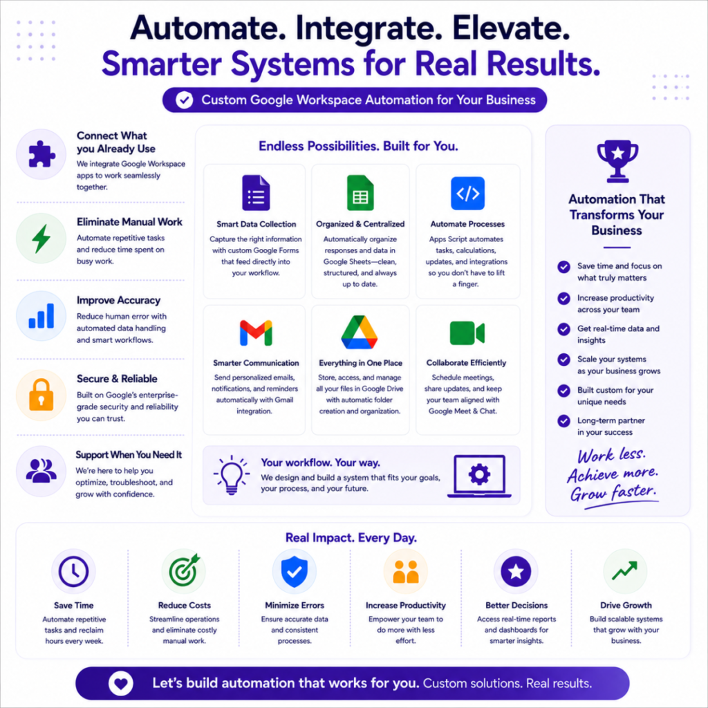 Google Workspace automation benefits overview