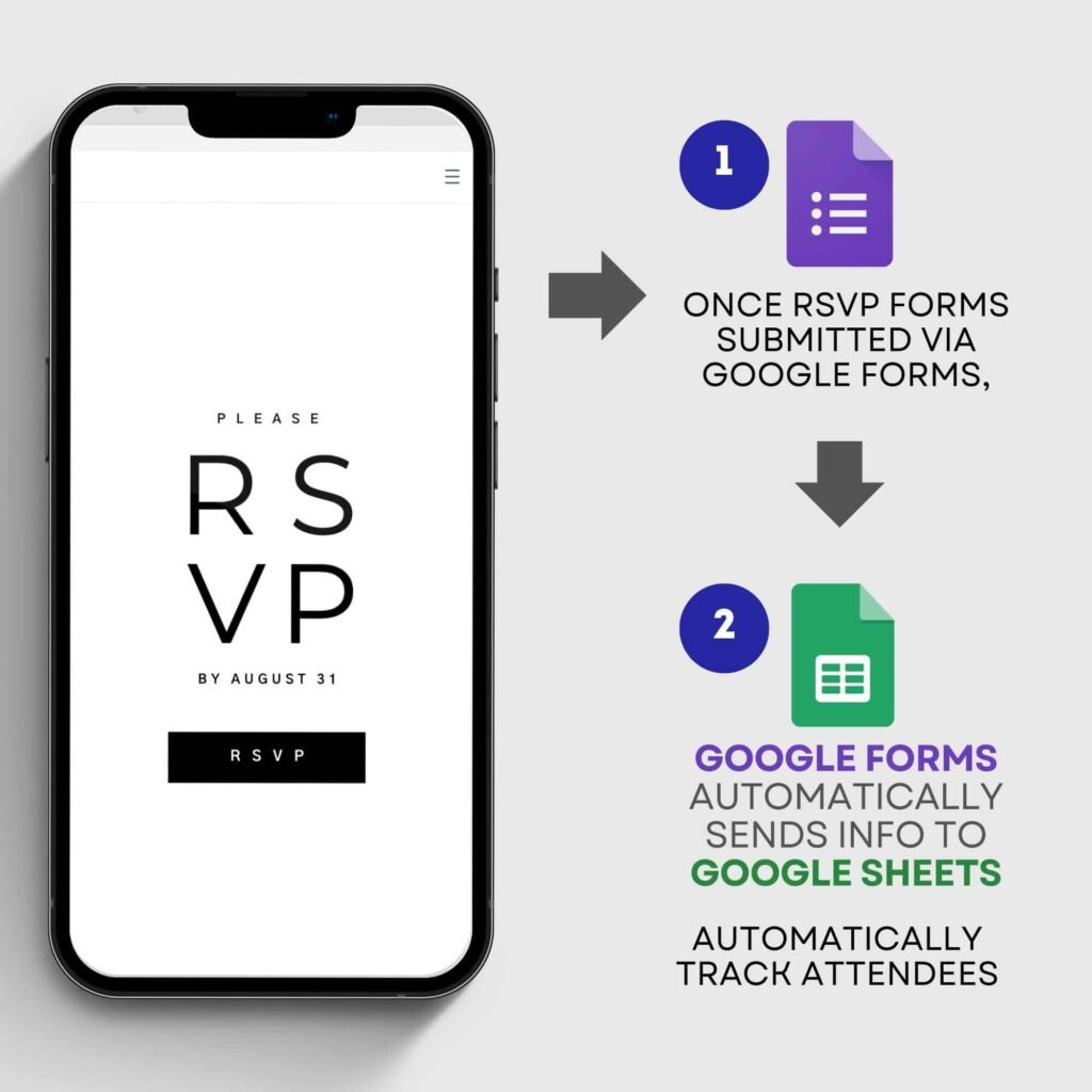 All in One Digital Event Invitation Website Canva Template with Auto RSVP Tracker for Life Celebration