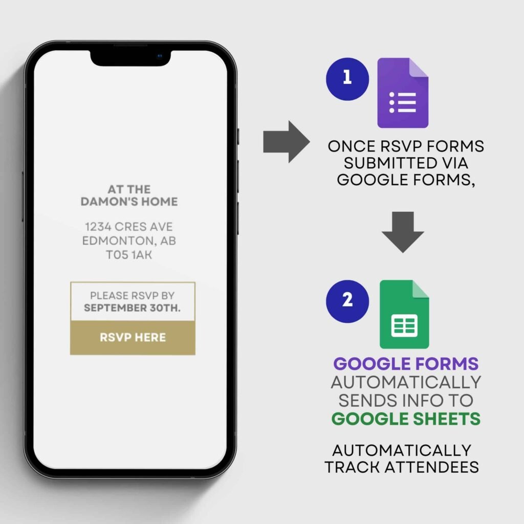 RSVP process using Google Forms