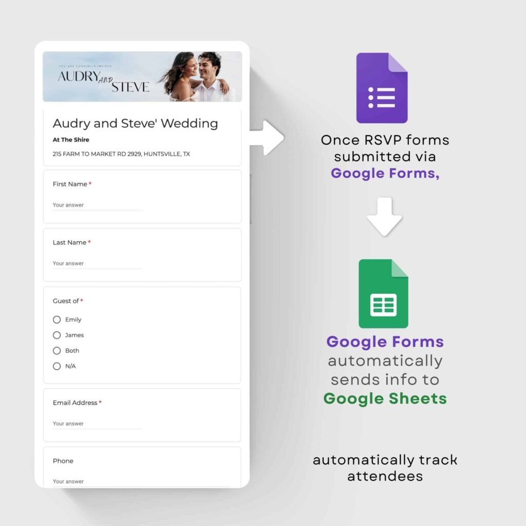 Wedding RSVP process using Google Forms