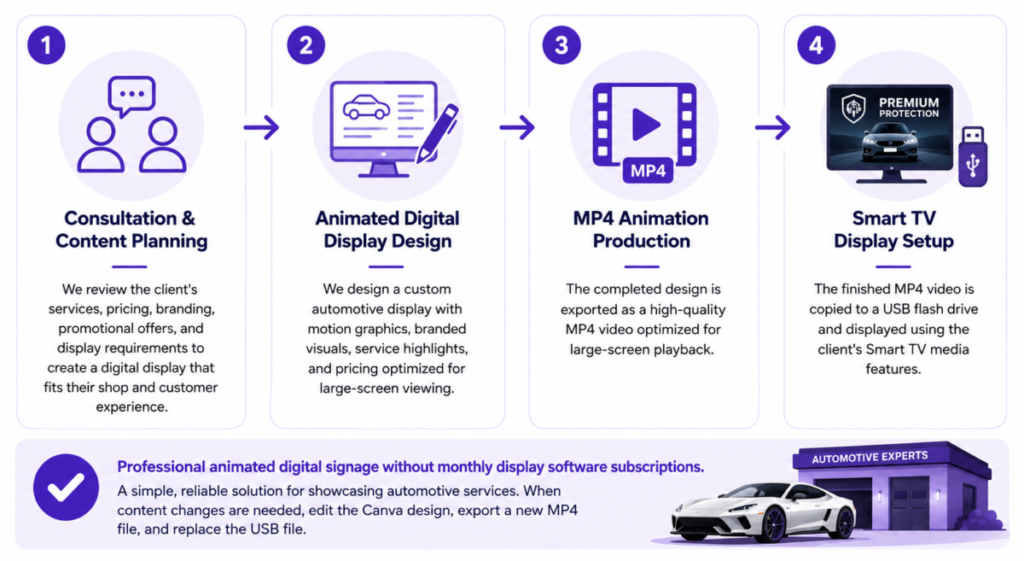 Animated Automotive Digital Display Board Steps for animated digital display setup