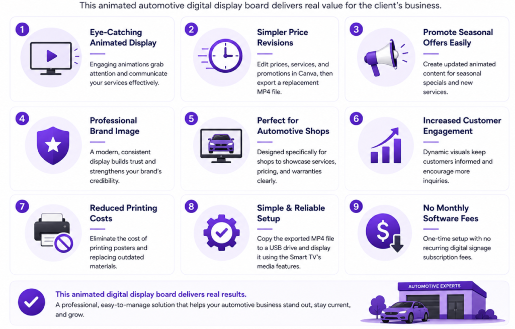 Animated Automotive Digital Display Board Animated digital display board benefits