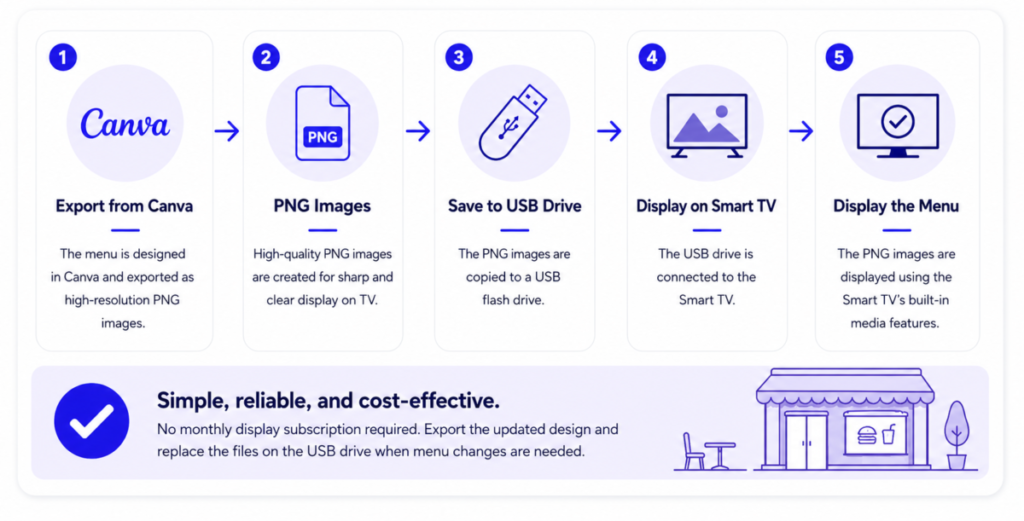 Steps for displaying images easily.