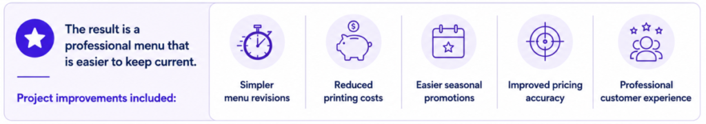 Menu updates and cost reductions highlighted