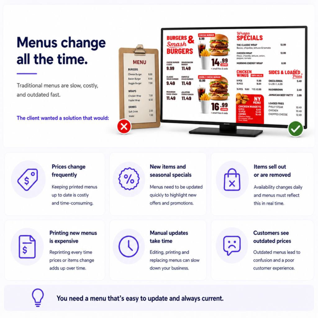 Editable Digital Menu Boards for Restaurants