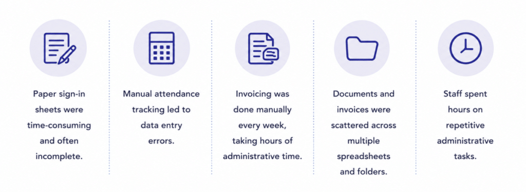 Childcare Attendance Automation