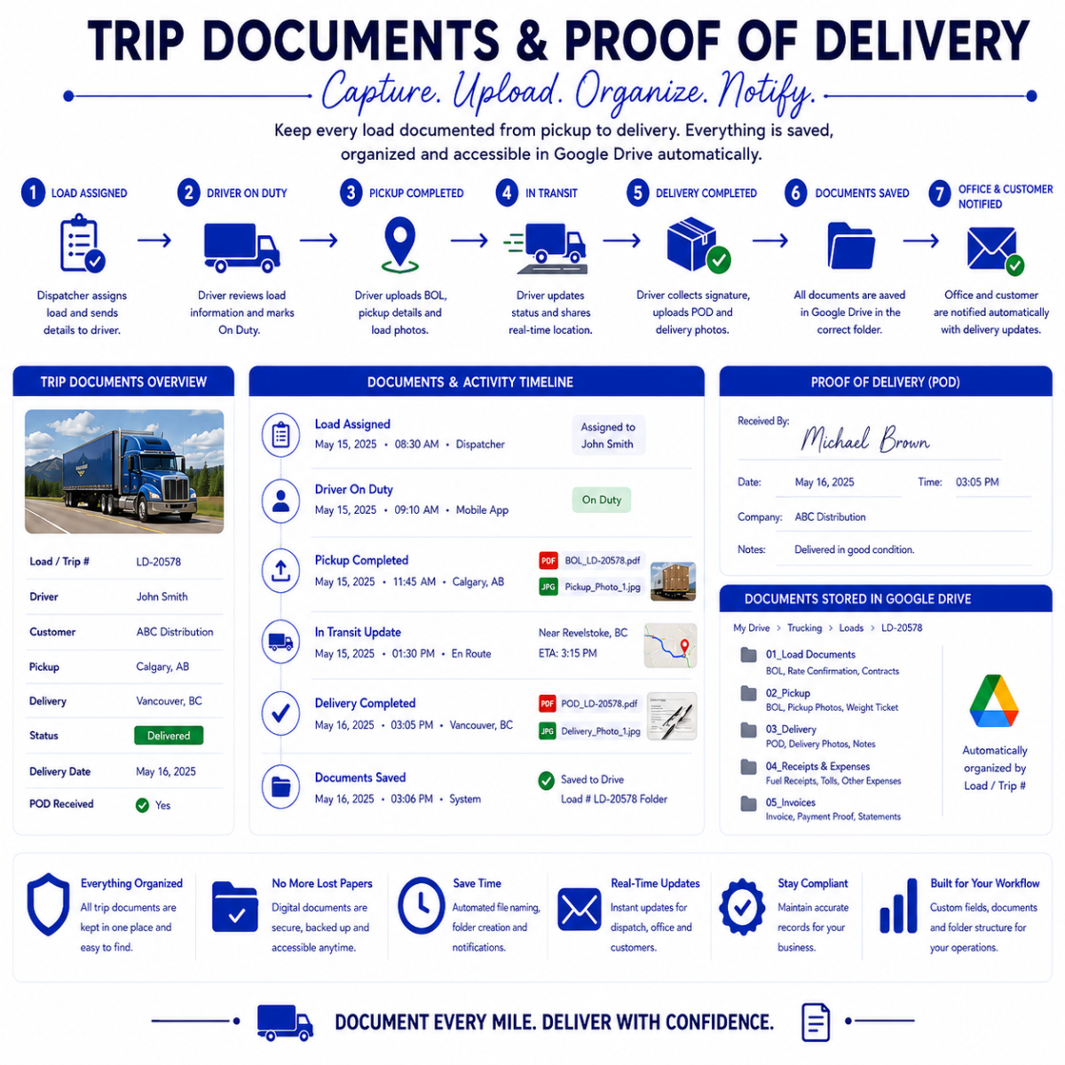 Custom Order Trucking Automation – Google Workspace System for Drivers, Dispatch & Load Tracking - Image 4