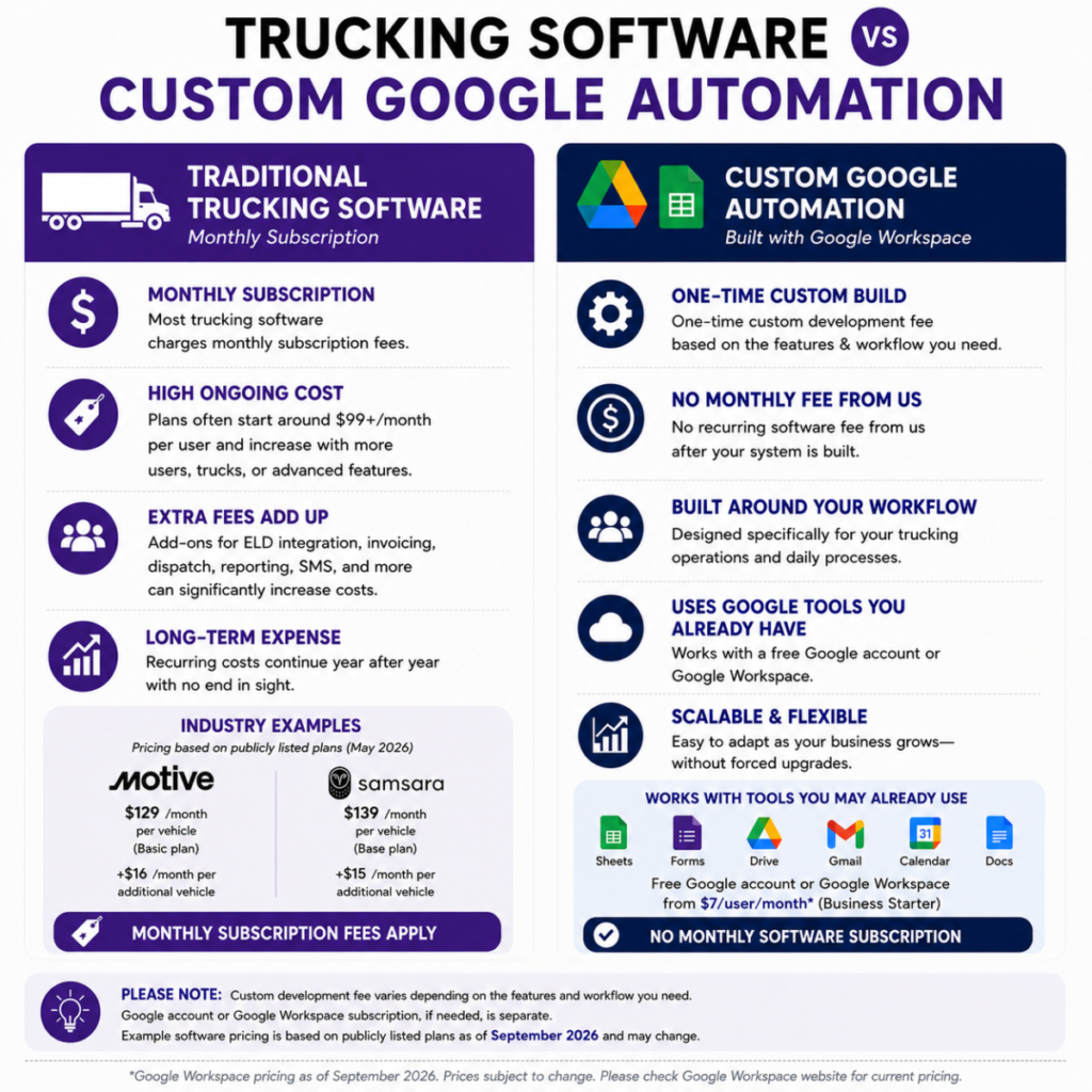 Comparison of trucking software options