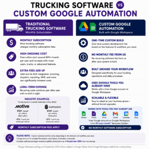 Comparison of trucking software options