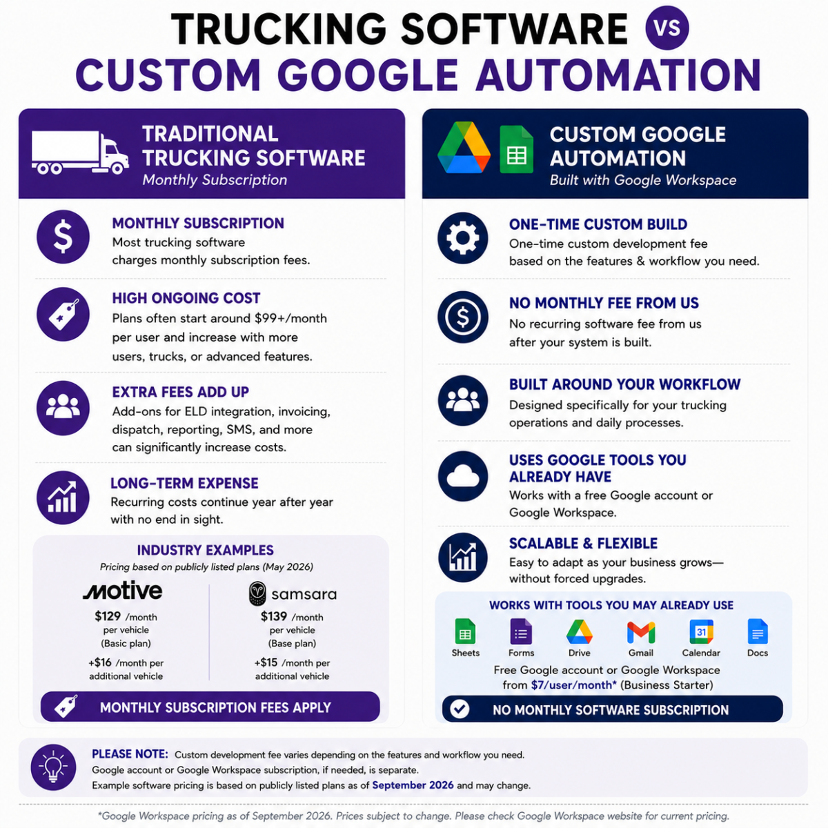 Comparison of trucking software options